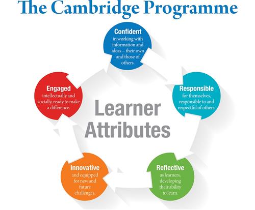 The Cambridge Learner Attributes - Confident, Responsible, Reflective, Innovative, and Engaged